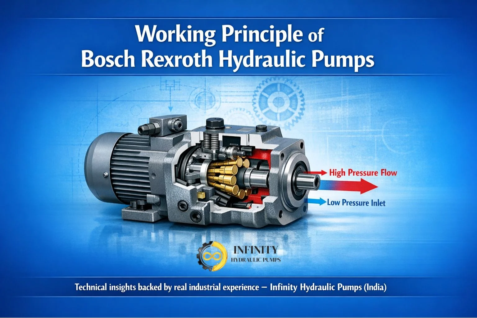 Working Principle of Bosch Rexroth Hydraulic Pumps Explained