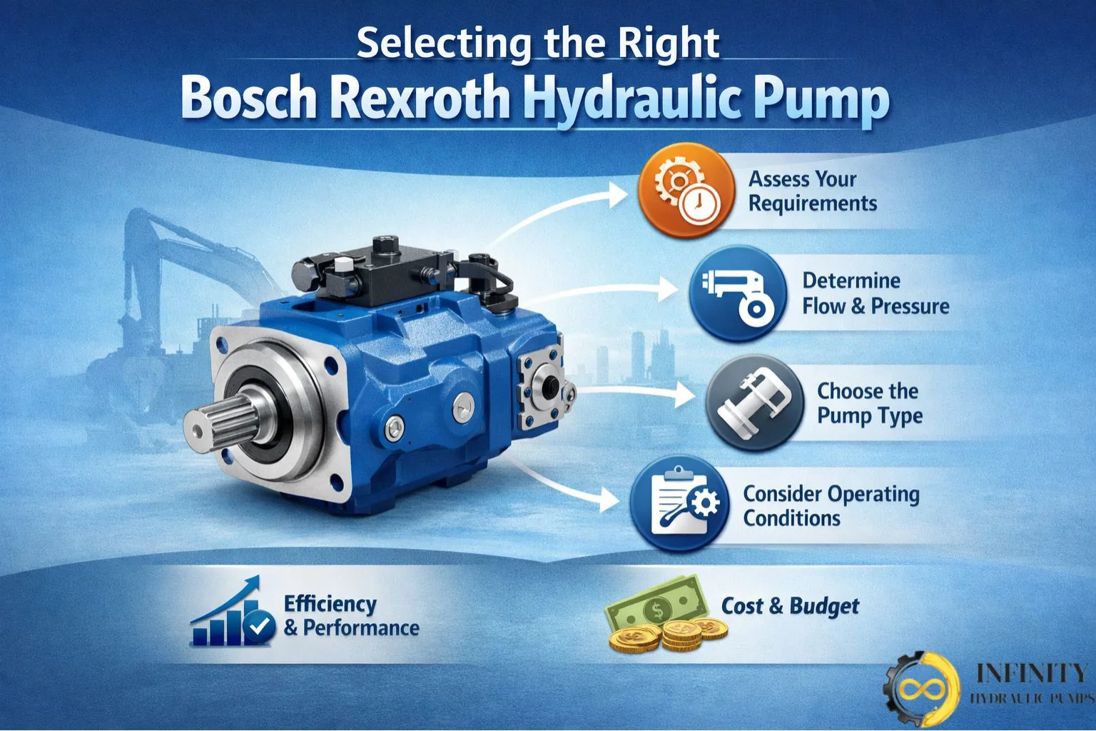 How to Select the Right Bosch Rexroth Hydraulic Pump for Your Machine